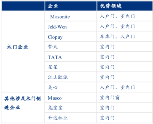 資料來源：公司官網(wǎng)、年報(bào)等公開信息