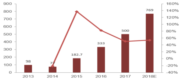 資料來源：公司官網(wǎng)、年報(bào)等公開信息